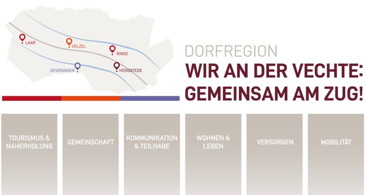 Grafik Dorfentwicklung Wir an der Vechte